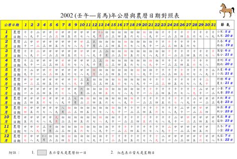 2002年 農曆|2002年萬年曆帶農曆，2002陰陽曆對照表，2002年通勝日曆，200…